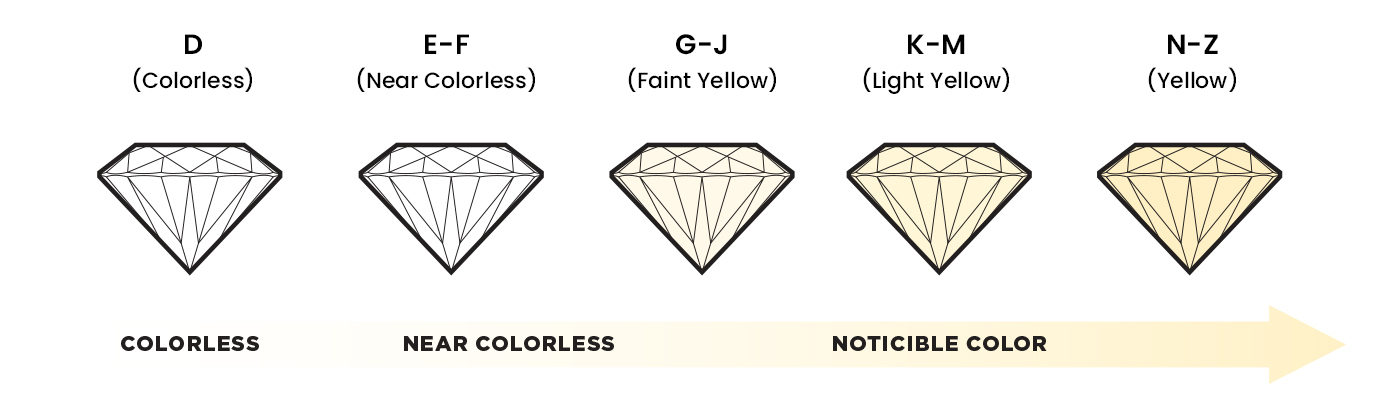 Color Grades