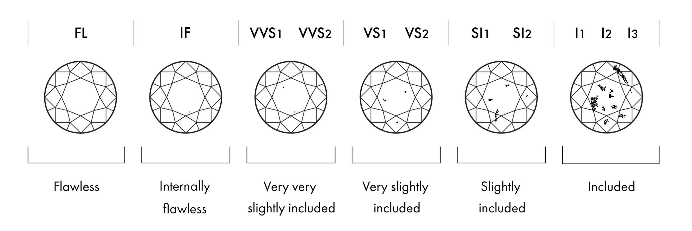 Clarity Grades